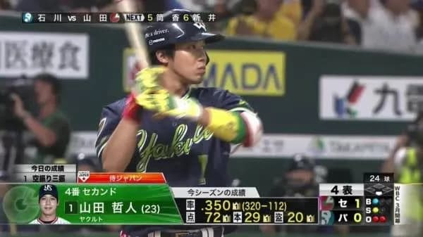 山田哲人(23).329 38本 100打点 34盗塁 OPS1.026　MVP