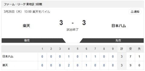 【vs.楽天 東地区 3回戦】3-3で引き分け