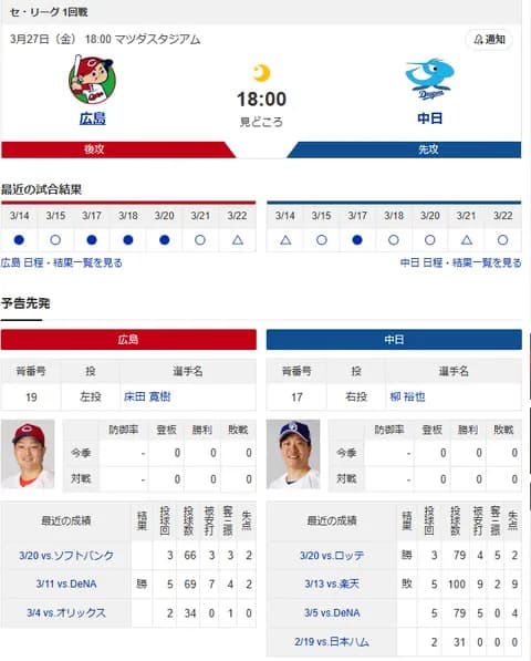 【ドラゴンズ実況】3/27 中日vs広島 開幕戦！（マツダ）18:00～【中継:中京TV　Jスポ1】