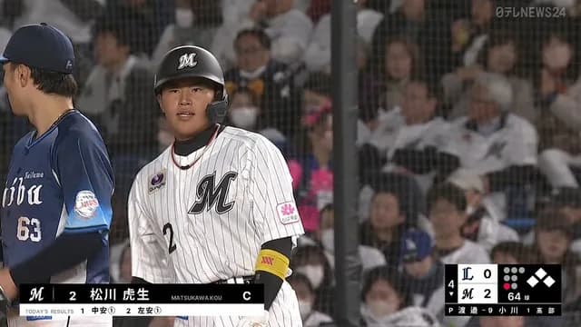 ロッテ・松川虎生、まさかの2打席連続タイムリー！！ ベンチ大盛りあがりｗｗｗｗ