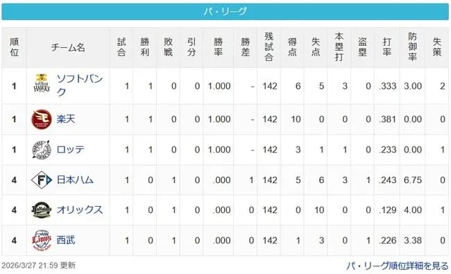 [パスレ3/27]鷲鷹鴎＝公猫檻