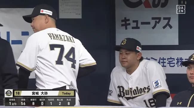 オリックス・宮城大弥がまさか・・・２回途中ＫＯ　初回２失点、二回に６失点　楽天打線止められず