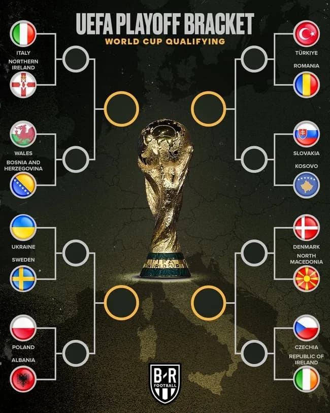 今夜からW杯出場枠最後の座をかけて欧州プレーオフ開幕ｗｗｗｗｗｗｗｗ