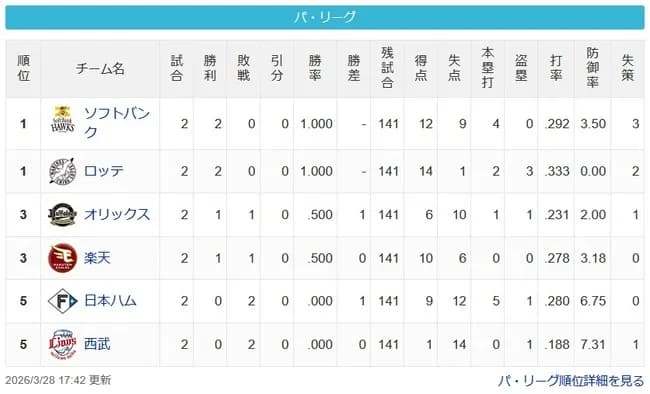 [パスレ3/28]鷹鴎＝檻鷲=公猫