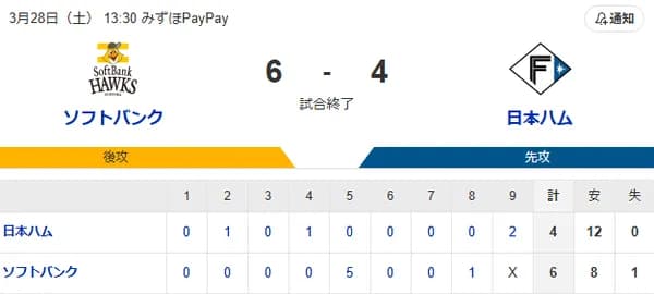 【6-4】ホークス開幕2連勝！！