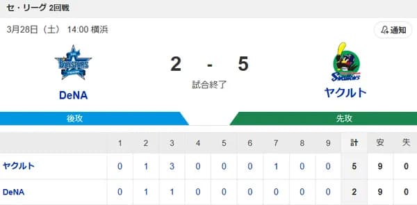 【試合結果】ヤクルト5-2横浜DeNA　山野7回2失点＆タイムリー！開幕2連勝！