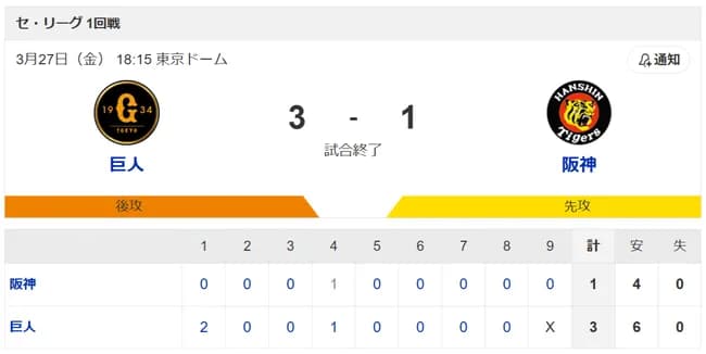 巨人、強いｗｗｗｗｗｗｗｗｗ