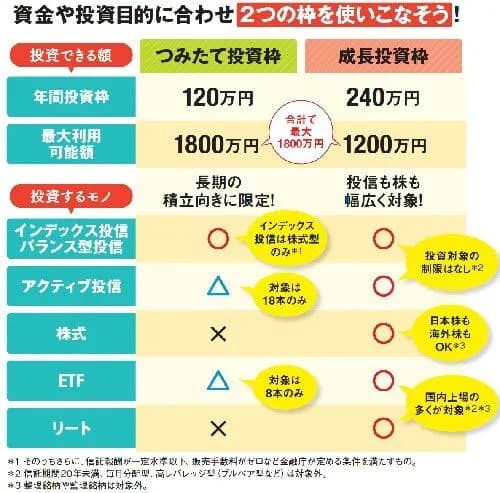 【悲報】NISA民「今の生活を切り詰めて将来に投資してます」←これｗｗｗｗｗｗｗｗｗｗ