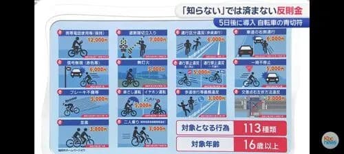 【画像】4月1日から導入される自転車の反則金一覧がガチでヤバすぎるｗｗｗｗｗｗｗｗｗｗ