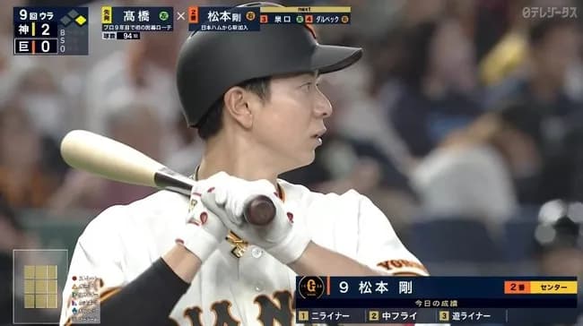 【悲報】巨人松本剛 .143の打席内容w w w w w w w w w w w w w w w w w w w w