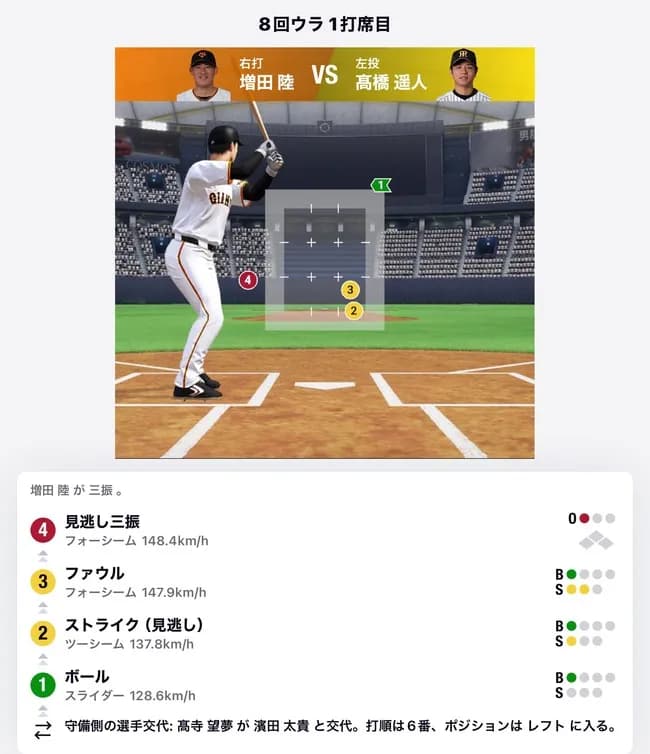 【悲報】球審白井、やらかしてしまうｗｗｗｗｗｗｗｗｗ