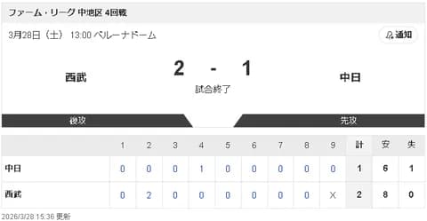 【3/28 2軍 L2-1D】涌井秀章＆マラー、1軍スタンバイOKの好投！
