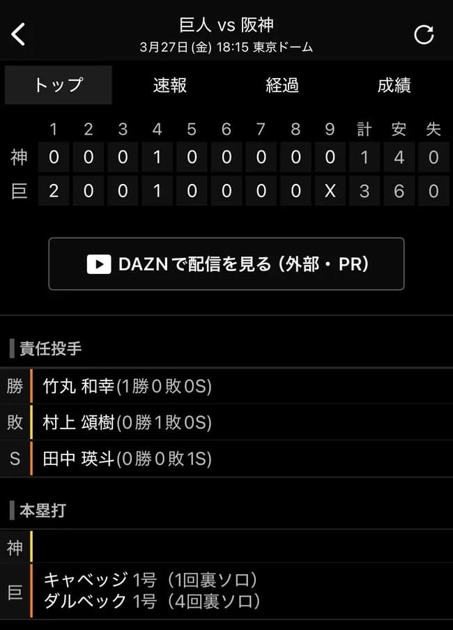 今年の巨人、ガチで強そうｗｗｗｗｗｗｗｗｗｗｗｗ