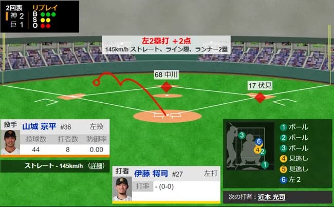 【ジエンゴ】伊藤将司、逆転タイムリーｗｗｗｗｗｗｗ