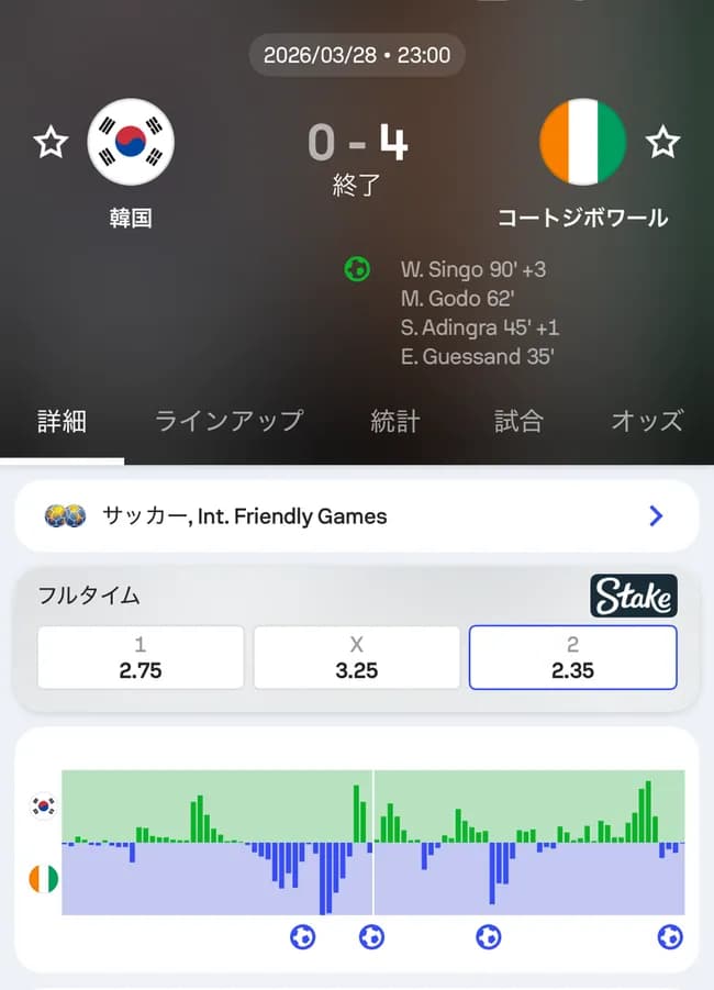 【悲報】サッカー韓国代表、ガチで逝くｗｗｗｗｗｗｗｗｗ