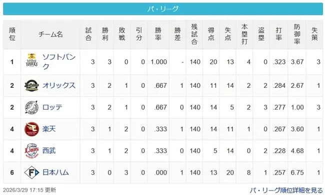 [パスレ3/29]鷹=鴎檻＝鷲猫=公