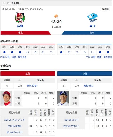 【ドラゴンズ実況】 3/29 中日vs広島（マツダ）13:30～【中継:CBC　Jスポ1】
