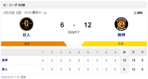 【朗報】ワイ巨人ファン、今シーズンの乗り切り方を習得するw w w