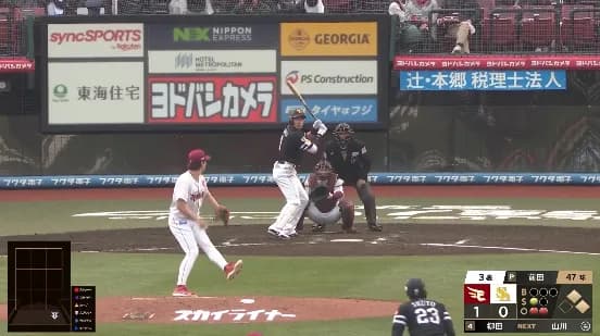 柳田悠岐のタイムリーですぐさま同点！！