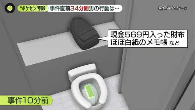 ポケモンセンター刺殺犯、事件時の所持金569円だった