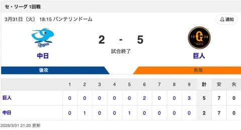 【試合結果】中日 2-5 巨人 サノが来日1号HR！金丸が6回2失点！