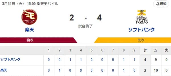 【試合結果】ホークス開幕4連勝！！！！！！！