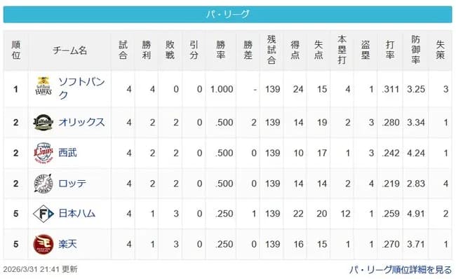 [パスレ3/31]鷹==檻猫鴎=公鷲