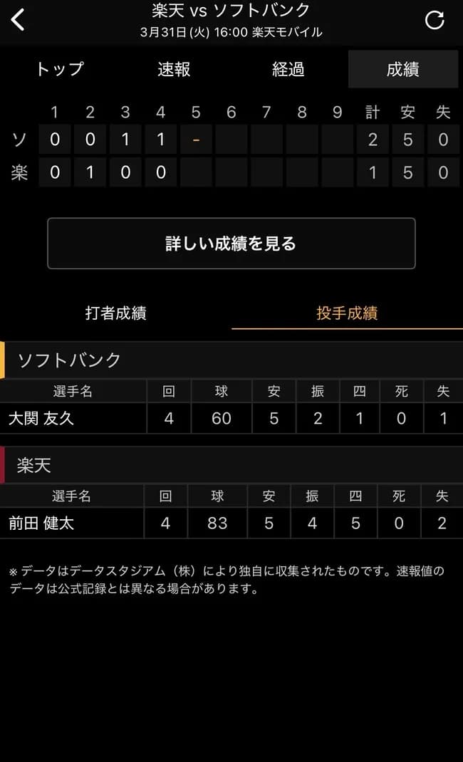 前田健太、4回0/3、被安打5、与四球5、奪三振4、失点2