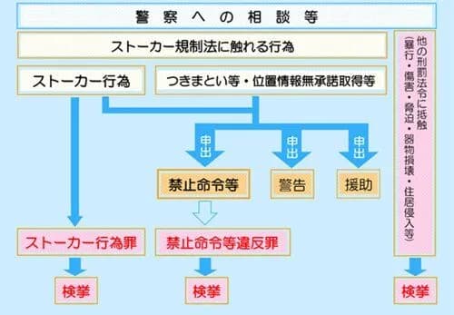 【悲報】「ストーカーされる人は振り方が下手」とかいう意見、ガチで賛否割れまくるｗｗｗｗｗｗｗｗｗｗ