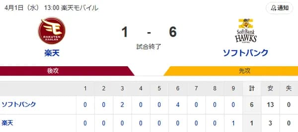 【試合結果】開幕5連勝！！！！！