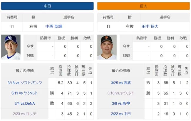 今日の中日vs巨人の勝敗予想