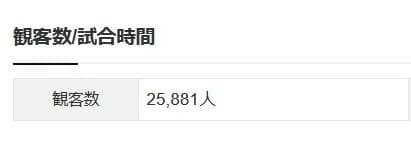 【悲報】西武ドームさん ホーム開幕戦なのに空席だらけｗｗｗｗｗｗｗｗｗｗｗｗ
