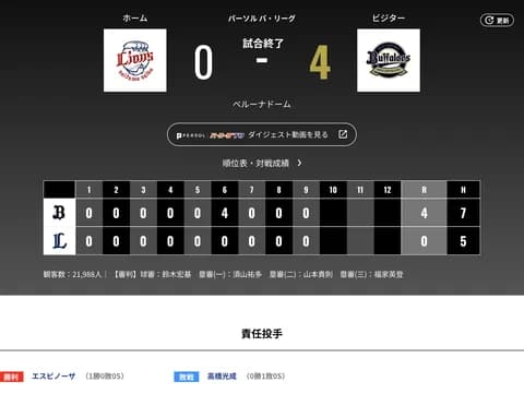 オリックス 西武に4対0で勝利！！エスピノーザ来日初完封！！！