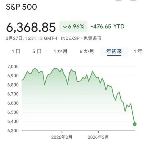 【画像】つみたてNISA民さん、ガチで逝ってしまうｗｗｗｗｗｗｗｗｗｗ