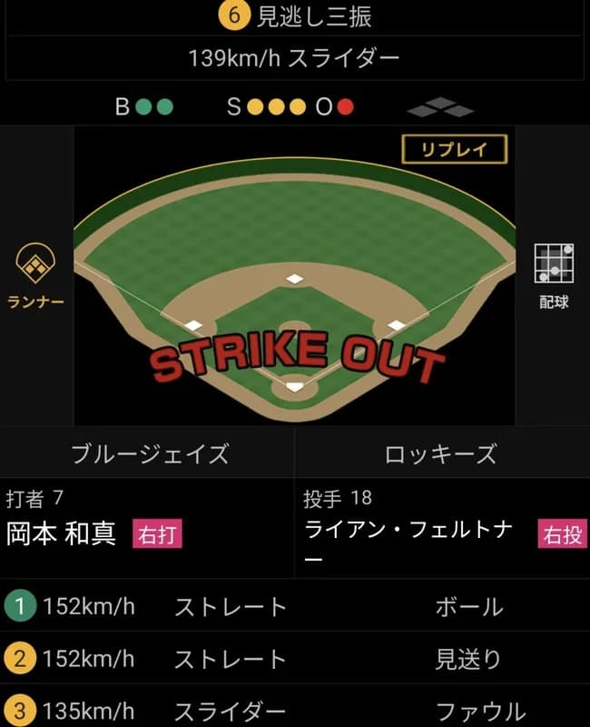 【悲報】岡本和真さん、変化球に弱いことがバレ始めるｗｗｗｗｗｗｗｗｗｗｗｗｗ