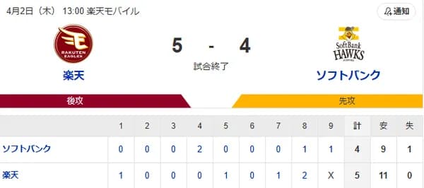 【敗戦】ホークスファン集合（2026.4.2）