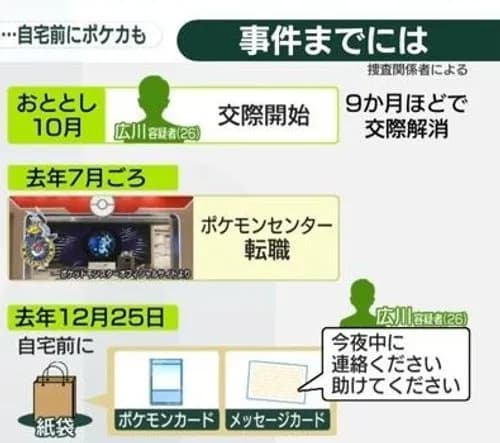 【画像】ポケセン事件の広川大起(26)、ガチでチー牛要素がひとつも見つからない・・・・・・・・・