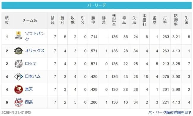 [パスレ4/3]鷹=檻鴎=公鷲＝猫