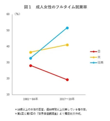 【悲報】日本の「女子枠」制度、国際機関UNESCOからガチで怒られるｗｗｗｗｗｗｗｗｗｗ