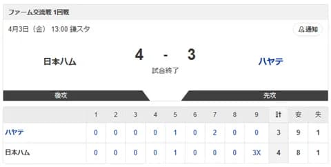 【試合結果】日本ハム2軍vsハヤテ4 -3｜ファーム交流戦1回戦｜個人成績｜4/3