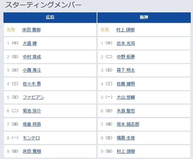 【広島対阪神1回戦】8（左） 福島 圭音