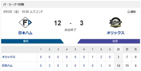 【勝利】日本ハムvsオリックス 1回戦｜試合後ハムファン集合｜4/3