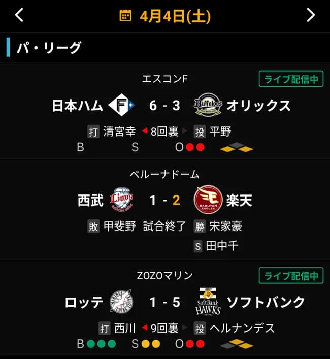 【朗報】西武、パリーグを独り占め