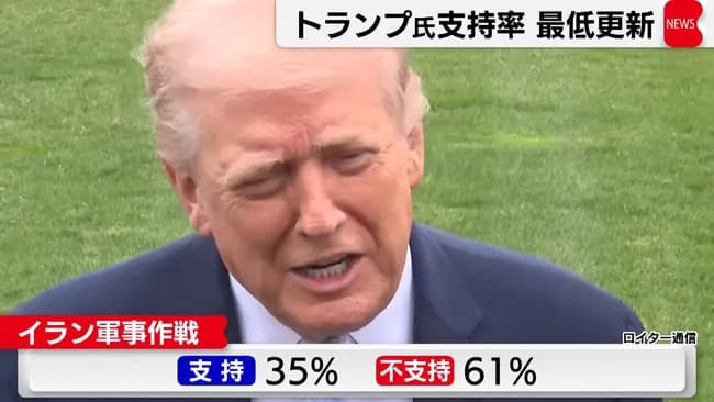 【謎】トランプ大統領、まだ支持率が36%もある