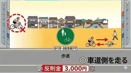 【悲報】歩道を走る自転車に「違法だぞ！」と声かける『チャリ警察』が日本各地で出没してしまうｗｗｗｗｗｗｗｗｗｗ
