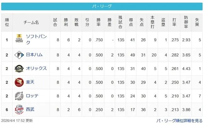 [パスレ4/4]鷹==檻鴎公鷲==猫