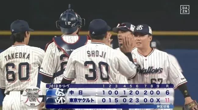 【ヤクルト対中日2回戦】ヤクルト　今季初の２桁得点で快勝！首位をガッチリキープ　三回に怒涛の５連打で主導権奪う　開幕から未だに黒星一つだけ