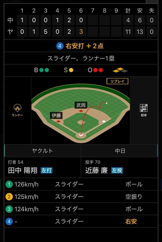 【緊急】ヤクルトスワローズ、ガチで強いｗｗｗｗｗｗｗｗｗ