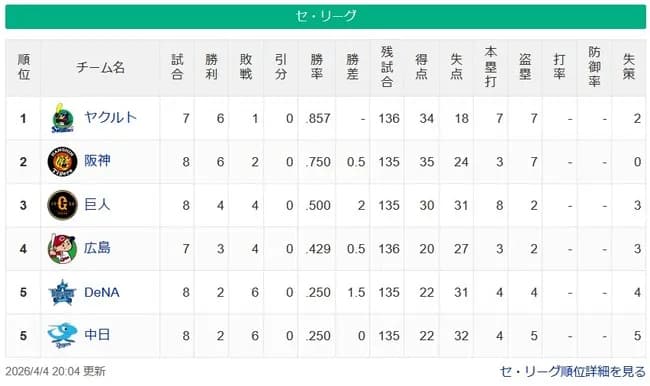 【4/4】ヤ-神==巨-広=-横中