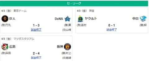 4/3セ順位　ヤクルト-阪神=-/広島/-巨人=DeNA中日